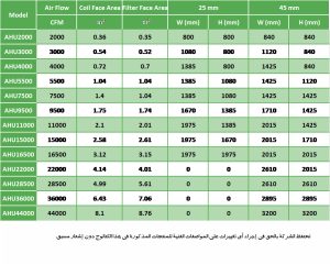 Armanik-Air-Handling-Unit-Technical-Info