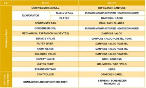 Armanik-Mini-Chiller-Parts