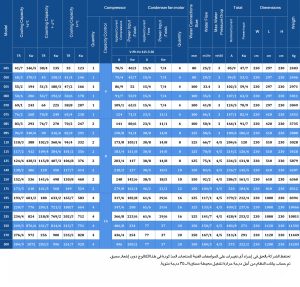 Armanik-Screw-Chiller-Technical-Info