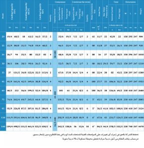 Armanik-Scroll-Chiller-Technical-Info