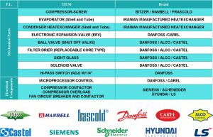 Armanik-Water-Cold-Chiler-Parts1