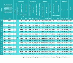 Armanik-Water-Cold-Chiller-Technical-Info