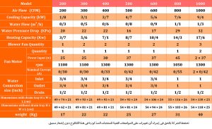 Ceiling-Fan-Coil-Technical-Info