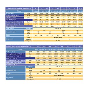 Coolex Rooftop Package Technical Info