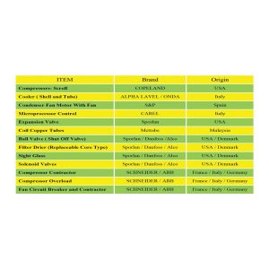 Coolex Scroll Chiller Parts