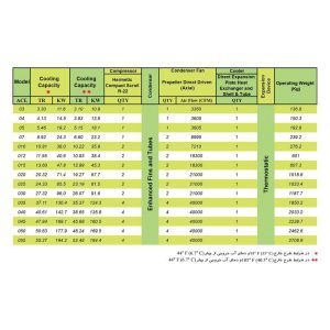 Coolex Scroll Chiller Technical Info
