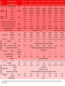 Duct-Split-Technical-Info