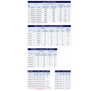 Goodman Technical Info (Hot Water Coil)