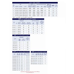 Goodman Technical Info (furnace)