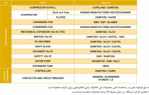Armanik-Mini-Chiller-Parts1