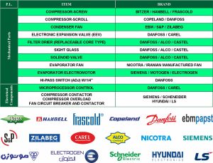 Armanik-PackageUnit-Parts1