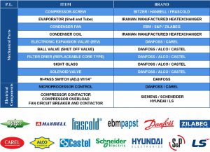 Armanik-Screw-Chiller-Parts