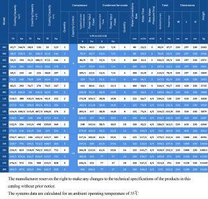 Armanik-Screw-Chiller-Technical-Info