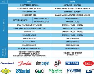 Armanik-Scroll-Chiller-Parts1