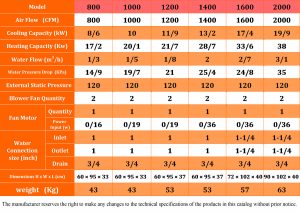Ducting-Fan-Coil-Technical-Info