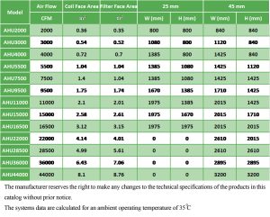 Armanik-Air-Handling-Unit-Technical-Info