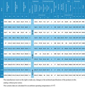Armanik-Scroll-Chiller-Technical-Info