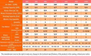 Ceiling-Fan-Coil-Technical-Info