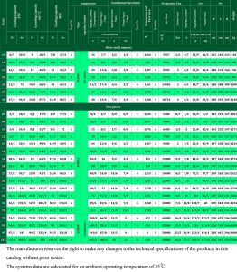 Package-Unit-Technical-Info